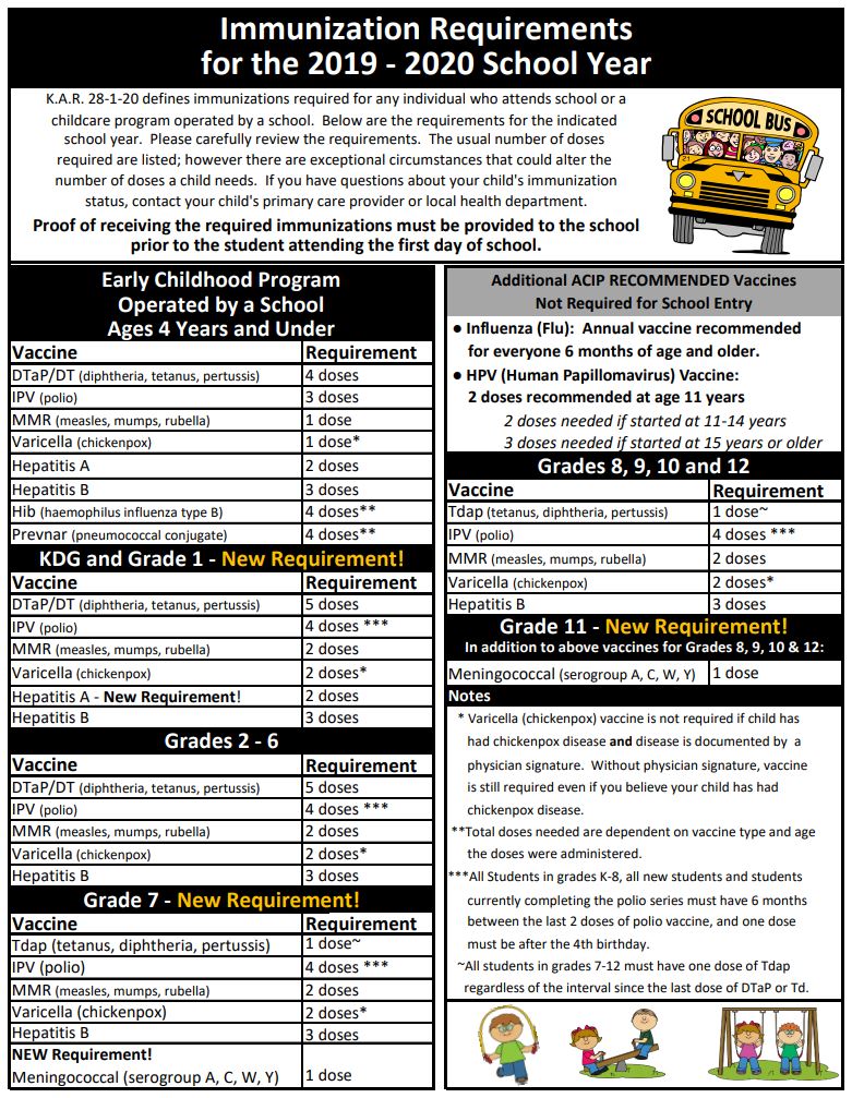 Immunization Requirements for the 2018-2019 School Year Chart